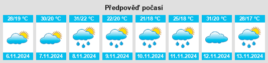 Výhled počasí pro místo São José do Calçado na Slunečno.cz