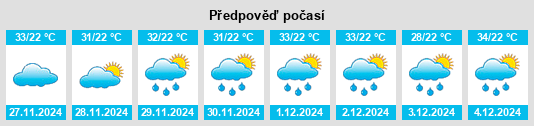 Výhled počasí pro místo São José da Bela Vista na Slunečno.cz