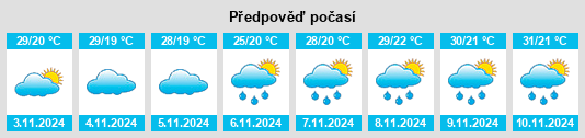 Výhled počasí pro místo São Joaquim de Bicas na Slunečno.cz