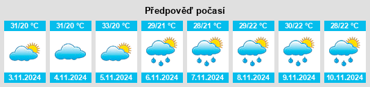 Výhled počasí pro místo São João Nepomuceno na Slunečno.cz