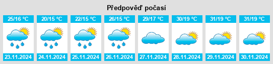 Výhled počasí pro místo São João do Paraíso na Slunečno.cz