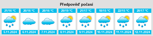 Výhled počasí pro místo São João do Manhuaçu na Slunečno.cz