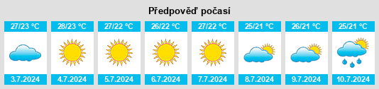 Výhled počasí pro místo São João de Meriti na Slunečno.cz