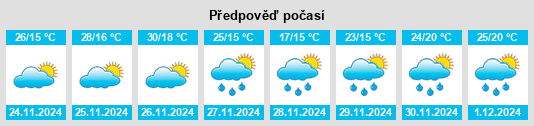 Výhled počasí pro místo São João da Urtiga na Slunečno.cz