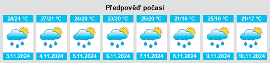 Výhled počasí pro místo São Jerônimo na Slunečno.cz