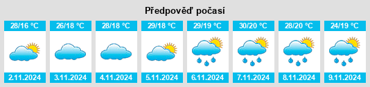 Výhled počasí pro místo São Gotardo na Slunečno.cz