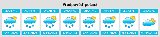 Výhled počasí pro místo São Gonçalo dos Campos na Slunečno.cz