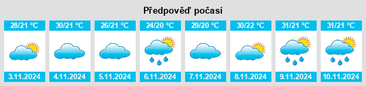 Výhled počasí pro místo São Gonçalo do Pará na Slunečno.cz