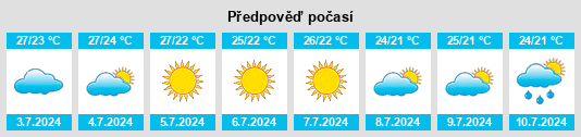 Výhled počasí pro místo São Gonçalo na Slunečno.cz