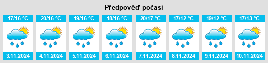 Výhled počasí pro místo São Francisco de Paula na Slunečno.cz