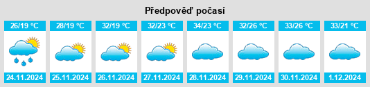 Výhled počasí pro místo São Francisco na Slunečno.cz