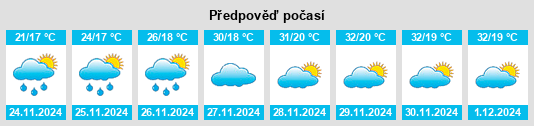 Výhled počasí pro místo São Felipe na Slunečno.cz