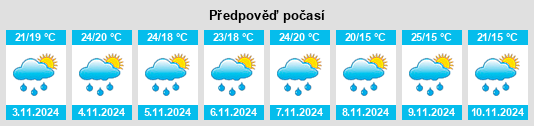 Výhled počasí pro místo São Domingos do Sul na Slunečno.cz