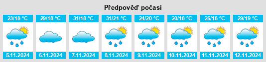 Výhled počasí pro místo São Domingos do Prata na Slunečno.cz