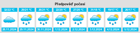 Výhled počasí pro místo São Caetano do Sul na Slunečno.cz