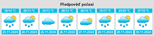 Výhled počasí pro místo São Brás do Suaçuí na Slunečno.cz