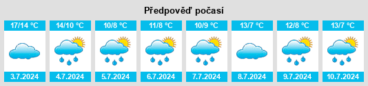 Výhled počasí pro místo São Borja na Slunečno.cz