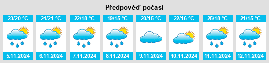 Výhled počasí pro místo São Bonifácio na Slunečno.cz