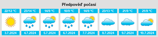 Výhled počasí pro místo São Bento do Sul na Slunečno.cz