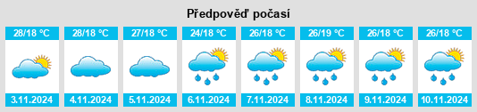 Výhled počasí pro místo Santos Dumont na Slunečno.cz