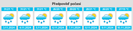 Výhled počasí pro místo Santo Antônio de Posse na Slunečno.cz