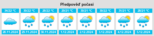 Výhled počasí pro místo Santo Antônio da Alegria na Slunečno.cz