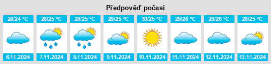 Výhled počasí pro místo Santo Amaro das Brotas na Slunečno.cz