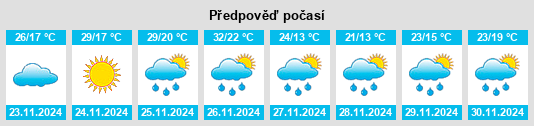 Výhled počasí pro místo Santiago na Slunečno.cz