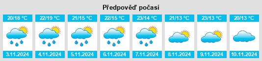 Výhled počasí pro místo Santa Vitória do Palmar na Slunečno.cz