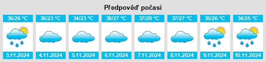 Výhled počasí pro místo Santa Vitória na Slunečno.cz