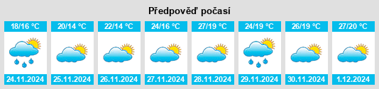 Výhled počasí pro místo Santa Teresa na Slunečno.cz