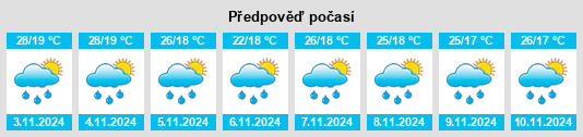 Výhled počasí pro místo Santa Rita de Caldas na Slunečno.cz