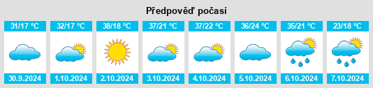 Výhled počasí pro místo Santana do Paraíso na Slunečno.cz