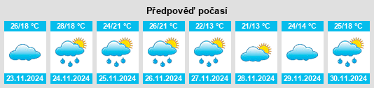 Výhled počasí pro místo Santana do Livramento na Slunečno.cz