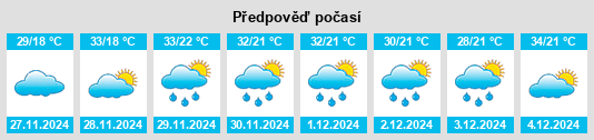 Výhled počasí pro místo Santana do Jacaré na Slunečno.cz