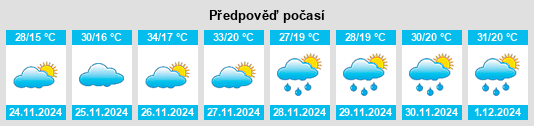 Výhled počasí pro místo Santana do Itararé na Slunečno.cz