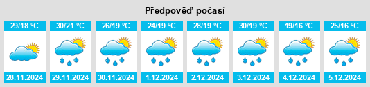 Výhled počasí pro místo Santana do Garambéu na Slunečno.cz