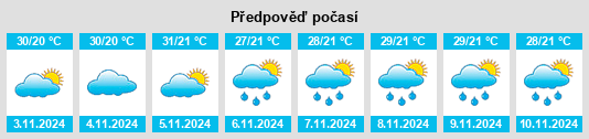 Výhled počasí pro místo Santana do Deserto na Slunečno.cz