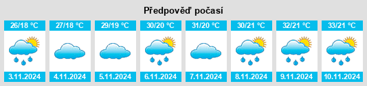 Výhled počasí pro místo Santa Maria do Suaçuí na Slunečno.cz