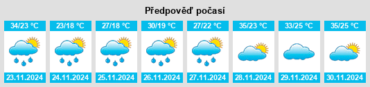 Výhled počasí pro místo Santa Maria da Vitória na Slunečno.cz