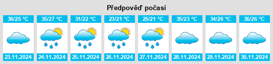 Výhled počasí pro místo Santa Luz na Slunečno.cz