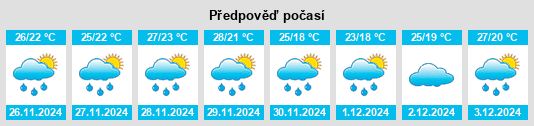 Výhled počasí pro místo Santa Clara do Sul na Slunečno.cz