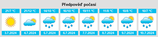 Výhled počasí pro místo Santa Cecília na Slunečno.cz