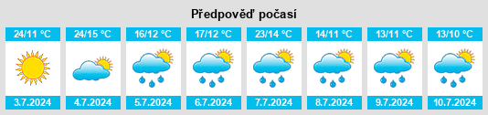 Výhled počasí pro místo Santa Catarina na Slunečno.cz