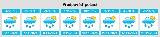 Výhled počasí pro místo Santa Branca na Slunečno.cz