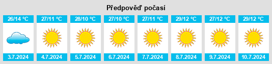 Výhled počasí pro místo Santa Bárbara na Slunečno.cz