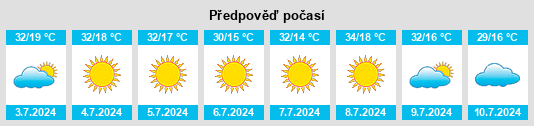 Výhled počasí pro místo Santa Adélia na Slunečno.cz