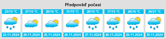 Výhled počasí pro místo Sananduva na Slunečno.cz