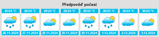 Výhled počasí pro místo Salvador na Slunečno.cz