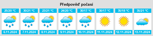 Výhled počasí pro místo Sales Oliveira na Slunečno.cz